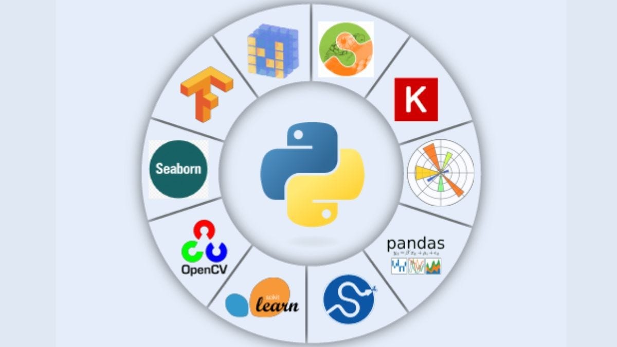 Popular Python Libraries Developers Use in 2026