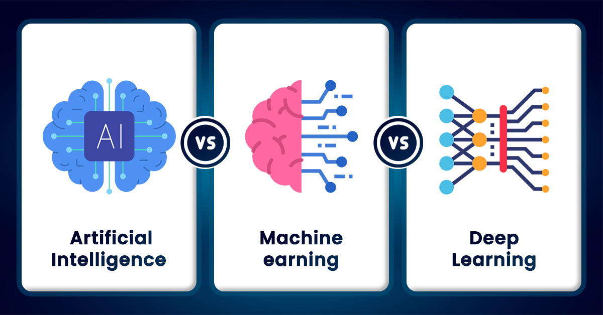 AI vs Machine Learning vs Deep Learning – Powerful Guide 2026